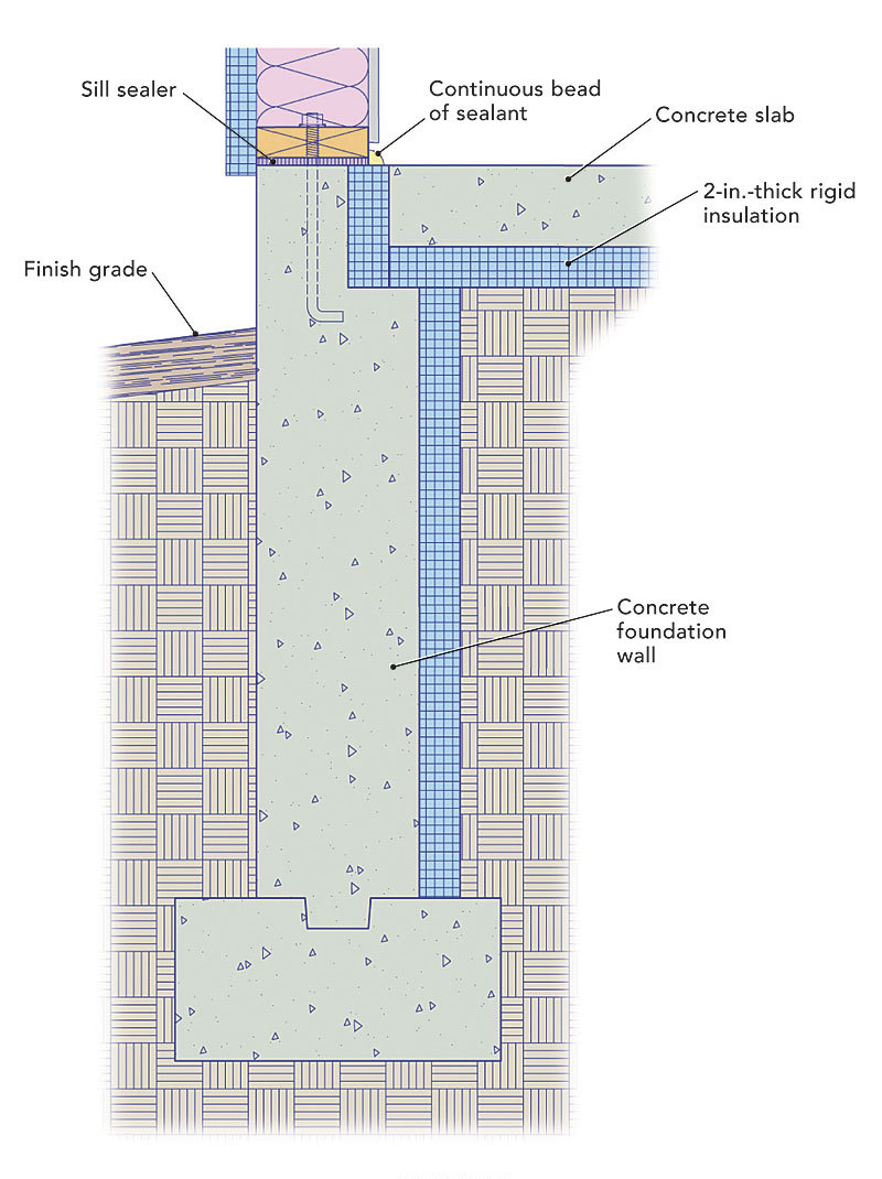 Insulating a slab on grade Fine Homebuilding