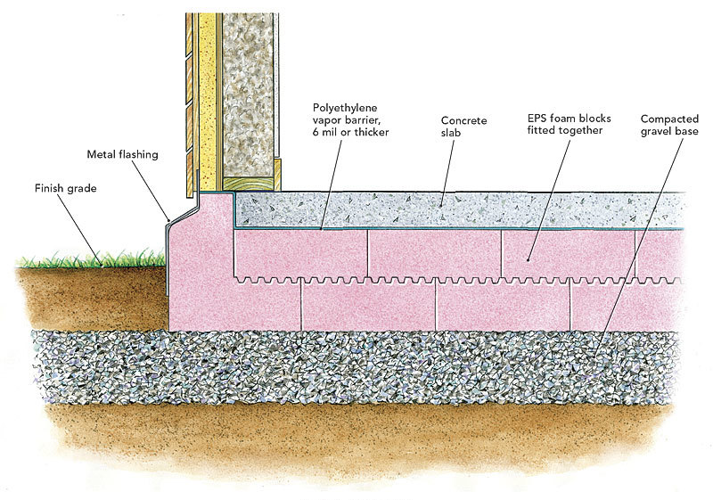Heat Loss through Footings Fine Homebuilding