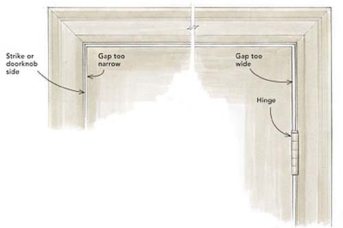 Hinge adjustment for a door�s final fit Fine Homebuilding