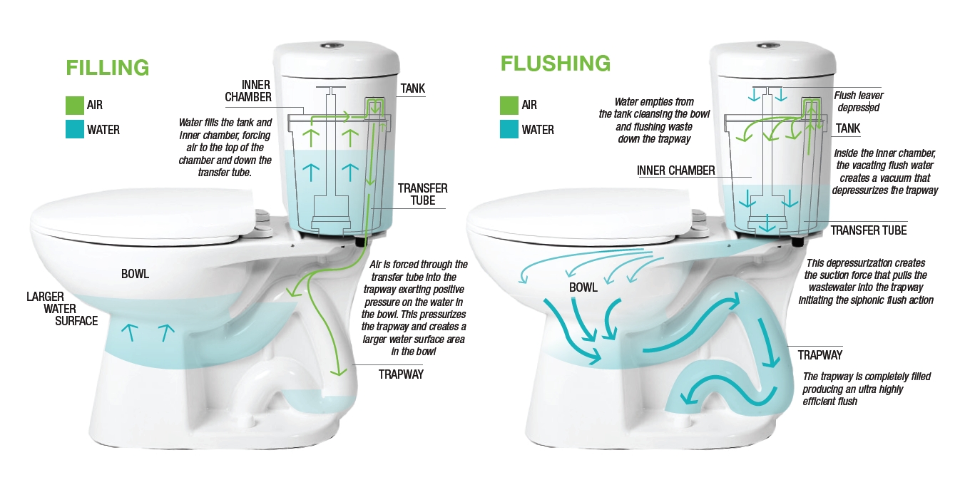Flushing Out the Ultra WaterEfficient Stealth Toilet Fine Homebuilding