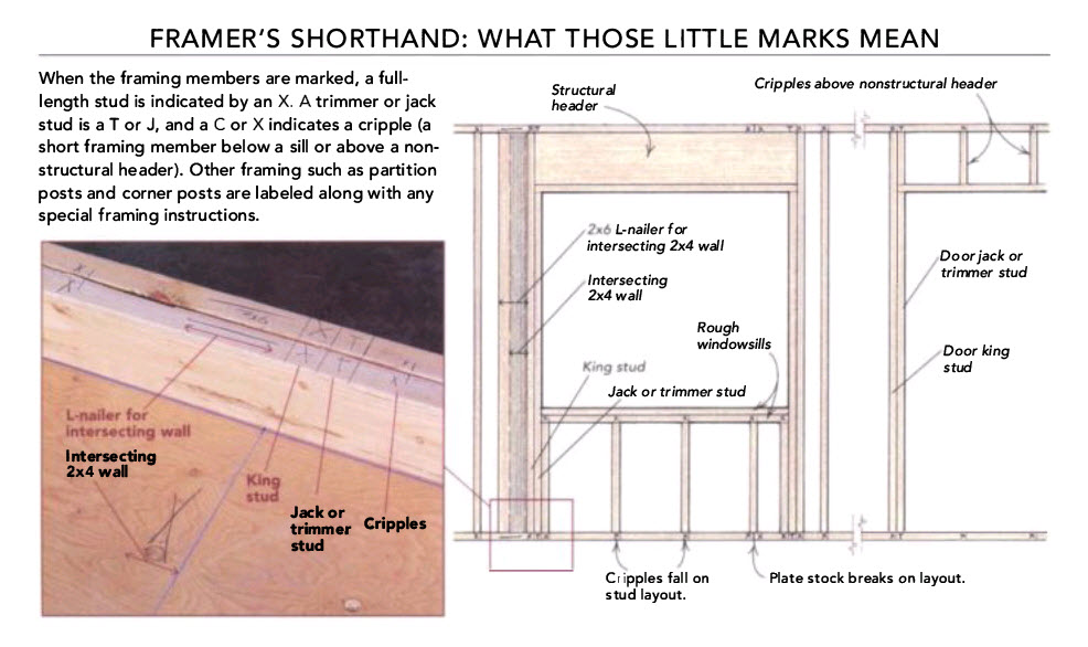 11 Golden Rules of Framing Fine Homebuilding