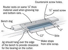 Panel Routing Jig Panel Routing Jig