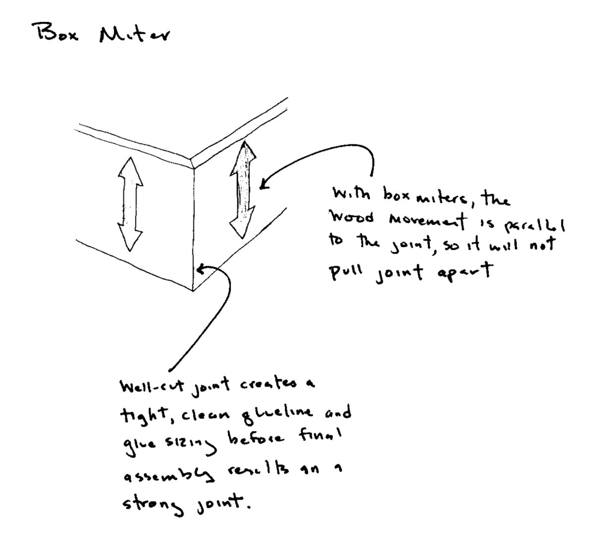Not all miters need reinforcement FineWoodworking