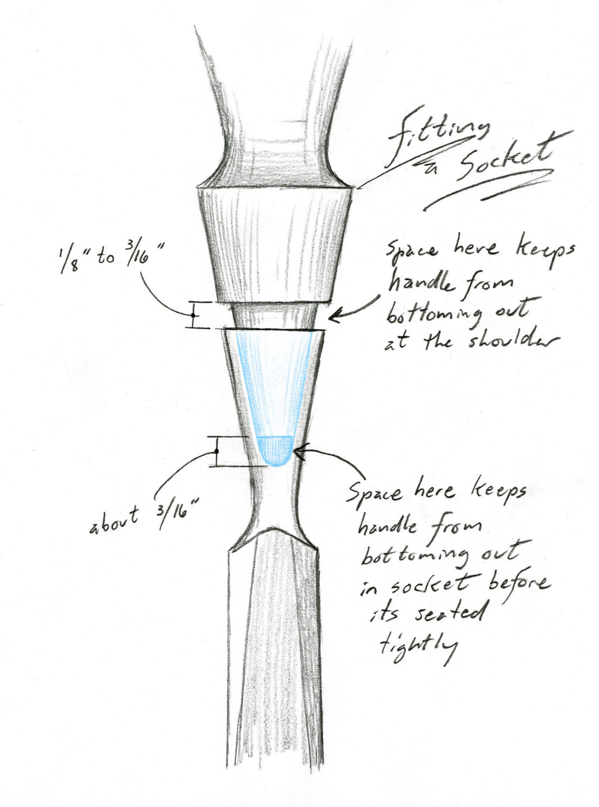 Tip for fitting a handle to a socket chisel FineWoodworking