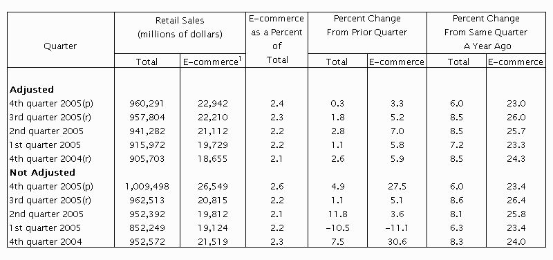 05q4table1