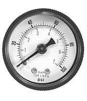 Gauges