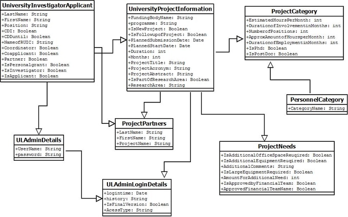 erd uml create erd sql use uml diagrams fiverr erd uml create erd sql use uml diagrams fiverr