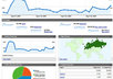Analytics