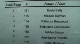 Canada Nationals U23 Women Full results