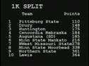 D2 Men's Race