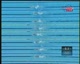 Athens 2004 Men's 100 Free Semi-Final 2
