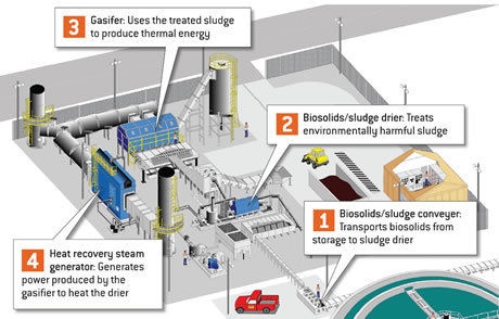 Power Generation
