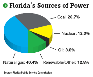 Florida's Power Sources