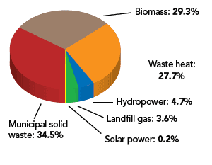 Florida's Power Sources