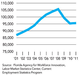 Bank jobs