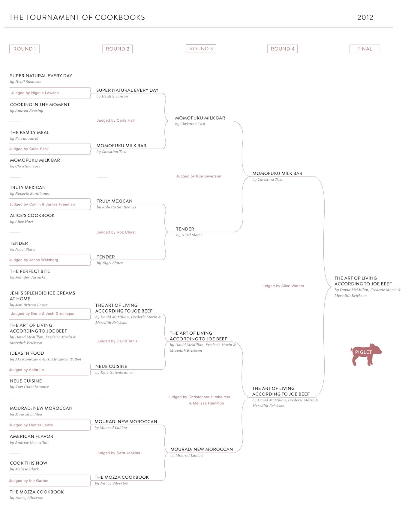 F52_pigletbracket_final_