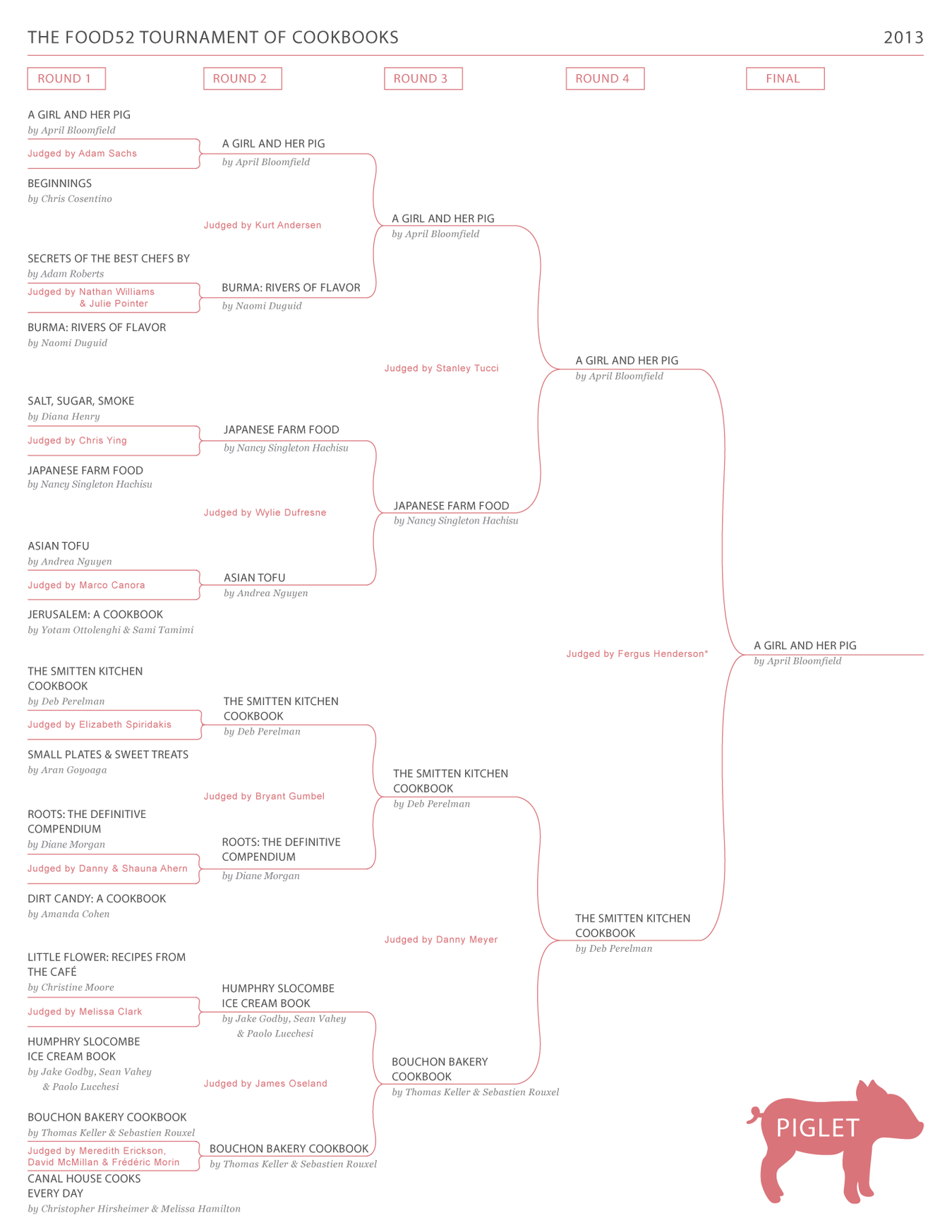 Newbracket2013--final