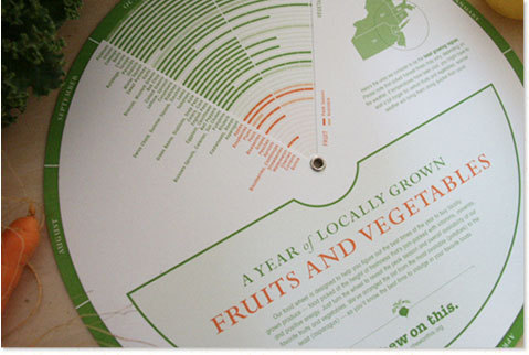 The New York Area Food Wheel