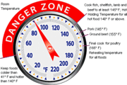 Dangerzone0309