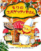 Small Image