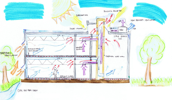 Conceptual_hvac_sketch_2011-01-13