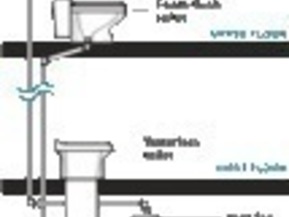 picture from Clivus Composting Toilets