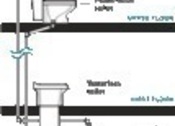 picture from Clivus Composting Toilets