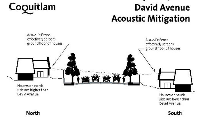 Davidavenueconnectorac_opt
