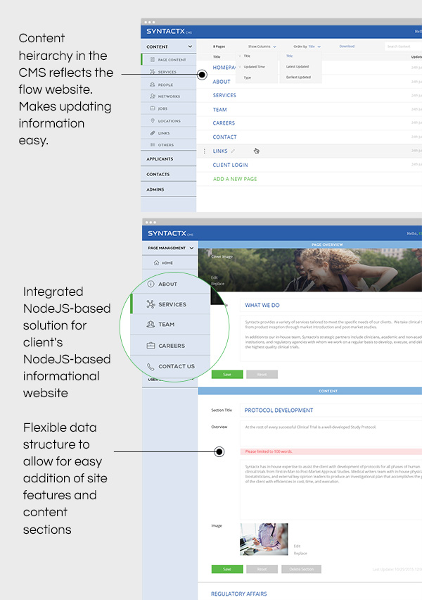 Syntactx CMS Key Features