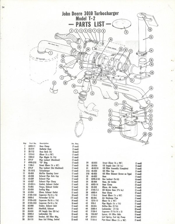 [DIAGRAM] Wiring Diagram For John Deere 3010 - WIRINGSCHEMA.COM