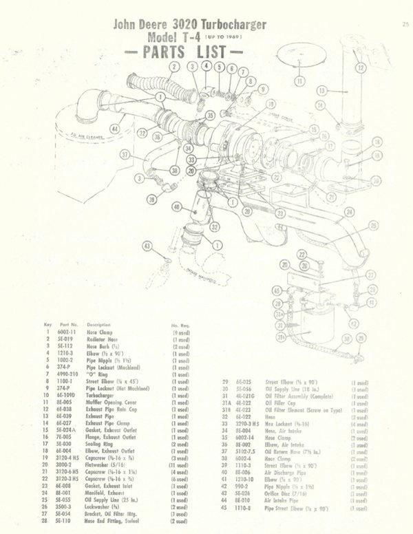 Wiring Diagram For John Deere 3020