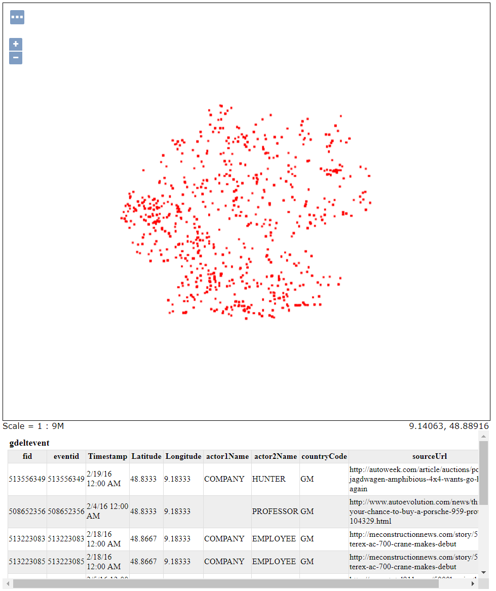 select emr