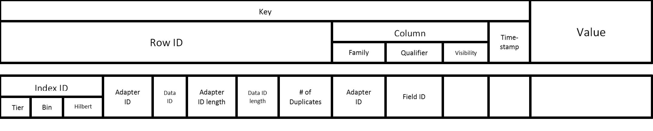 Accumulo Data Schema