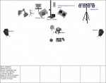 DiXoN Stage Plot