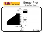 FATS Stage Plot FATS Stage Plot