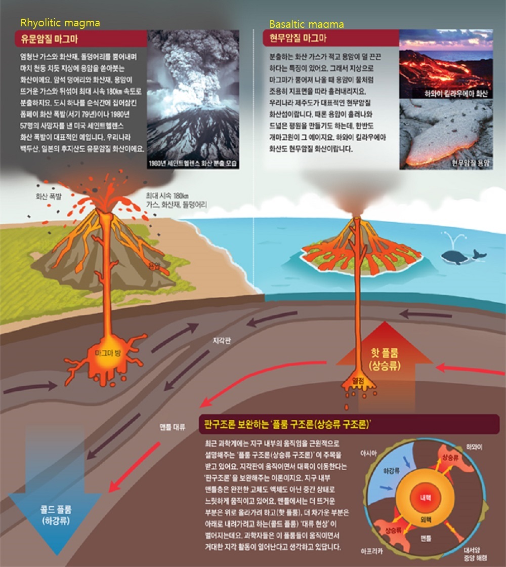 GC8BQ5V Jijangsan Mountain Lapilli(지장산 응회암) (Earthcache) in Gyeonggido,  South Korea created by bluejay99, image size:1000x1120