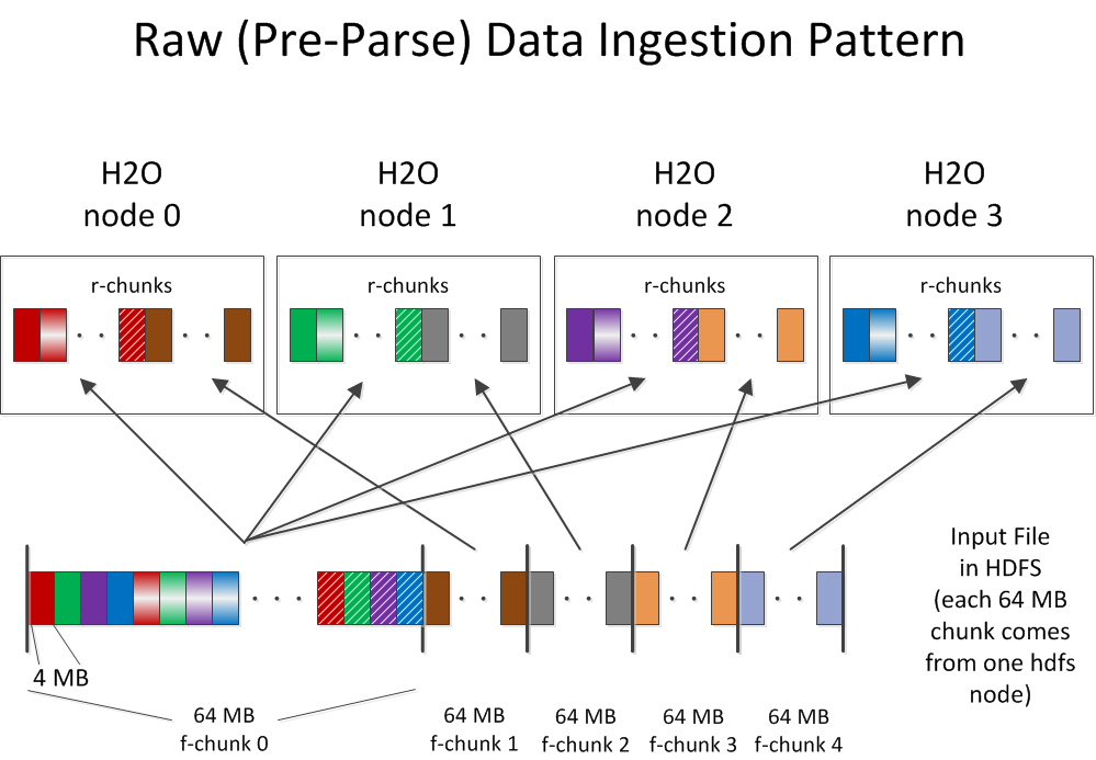 ../_images/DataIngestion.png