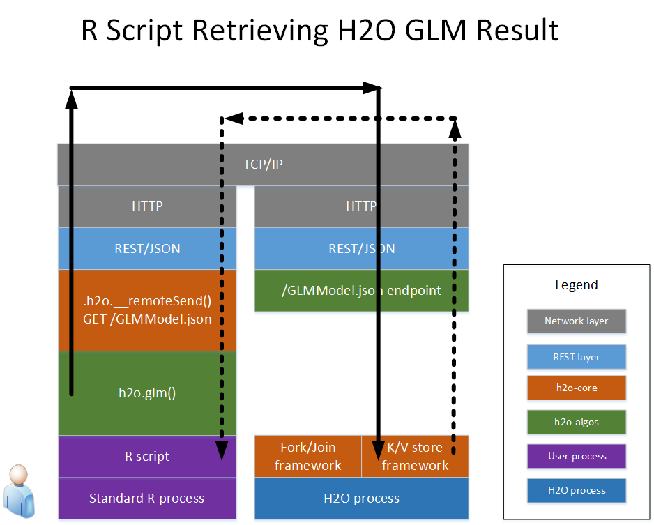 ../_images/retrieve_glm_result_from_r.png