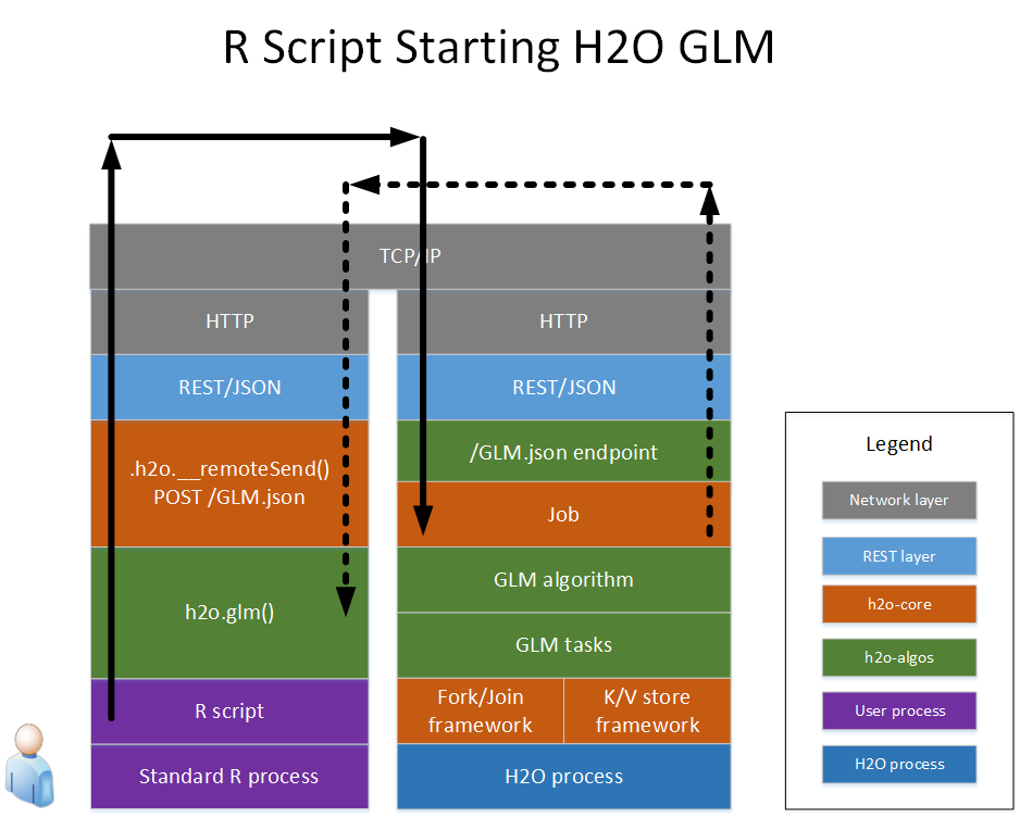 ../_images/start_glm_from_r.png