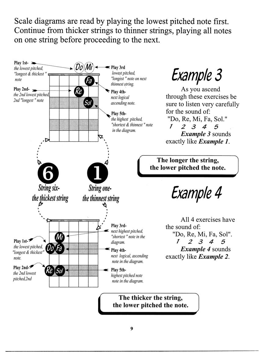 Guitar Scale Guru The Scale Book Your Guide for Success! by Karl
