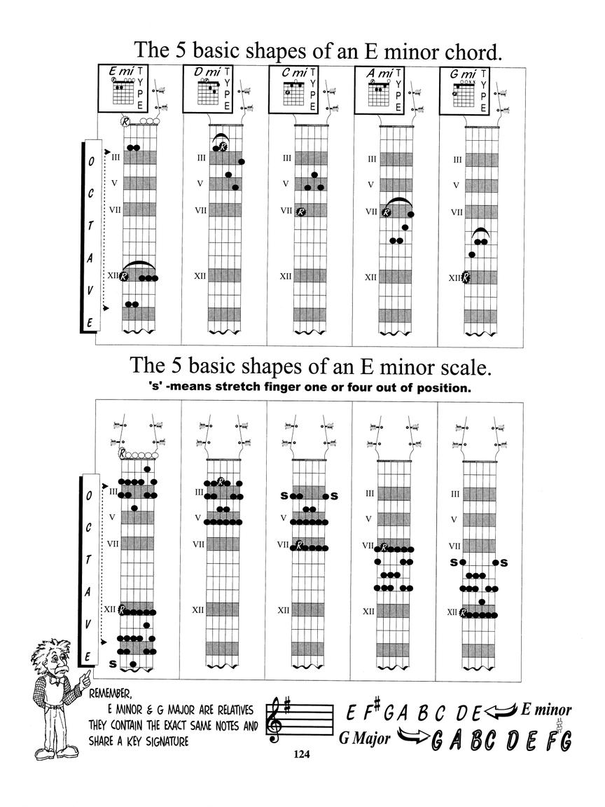 Guitar Scale Guru The Scale Book Your Guide for Success! by Karl