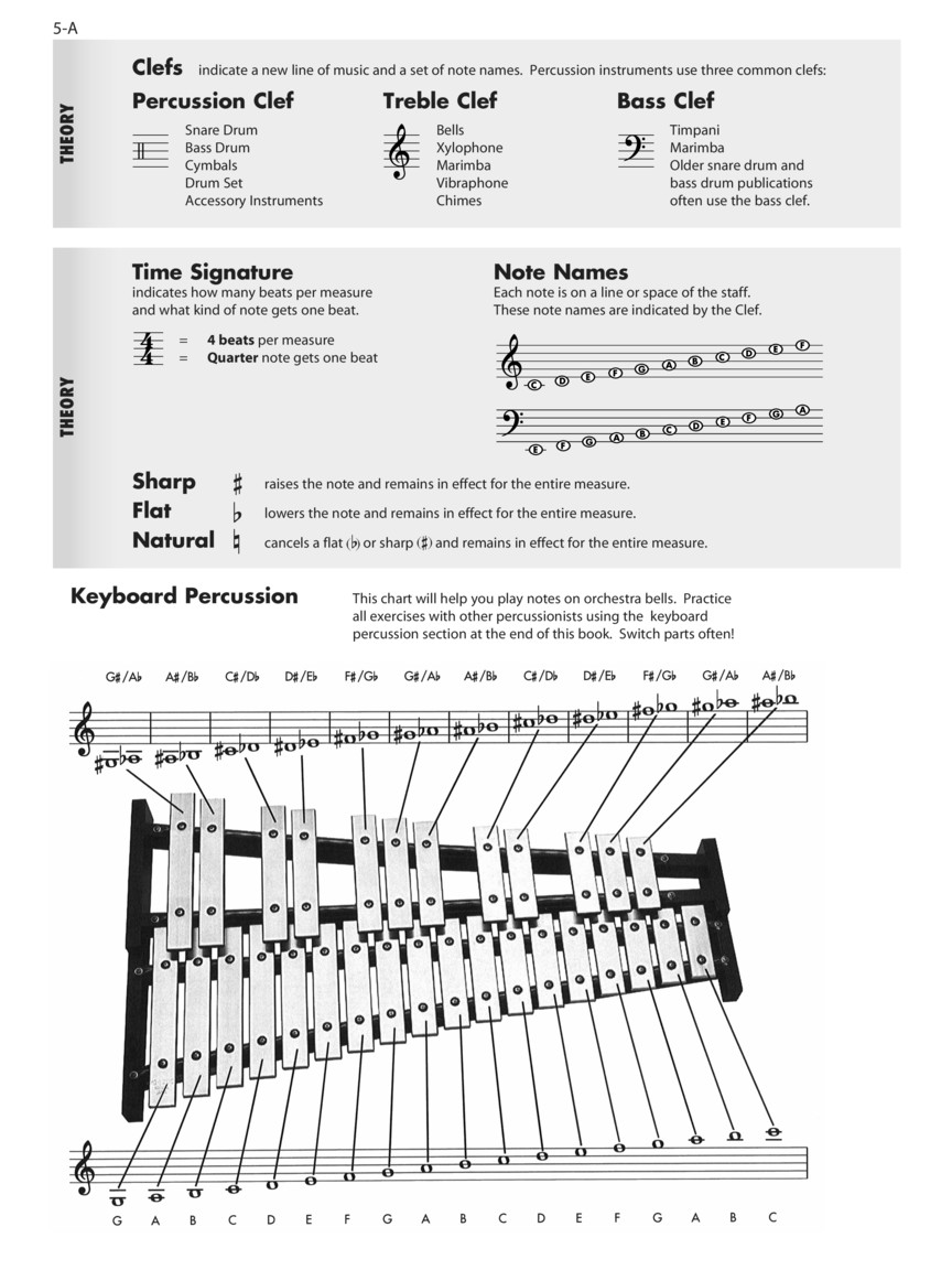 Essential Elements for Band Percussion/Keyboard Percussion Book 1
