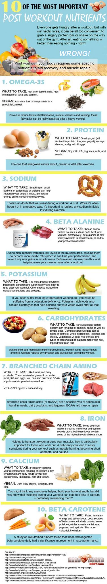 10 Of The Most Important Post Workout Nutrients
