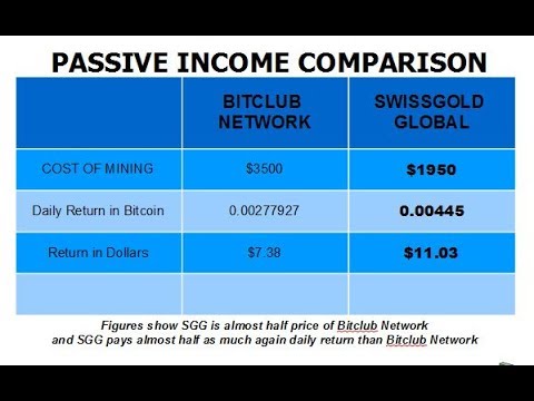 bitcoin moving averages