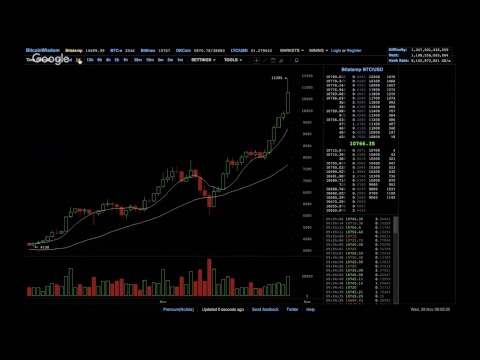 Today in Bitcoin News Podcast (2017-11-29) - New Bitcoin ATH $11,395 - Could $100K Bitcoin be next?