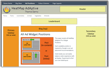 HeatMap AdAptive Demo Image
