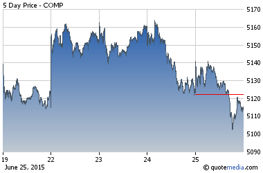 nasdaq