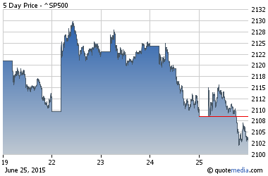 sp500