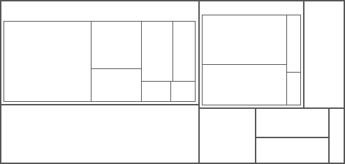 Example of a tree map.