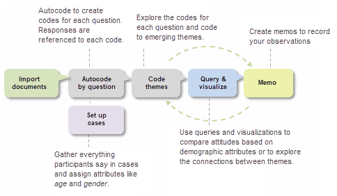 Example process for a study exploring climate change.